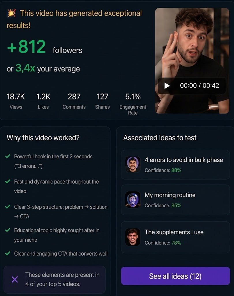 Video diagnosis — why this video worked, +812 followers